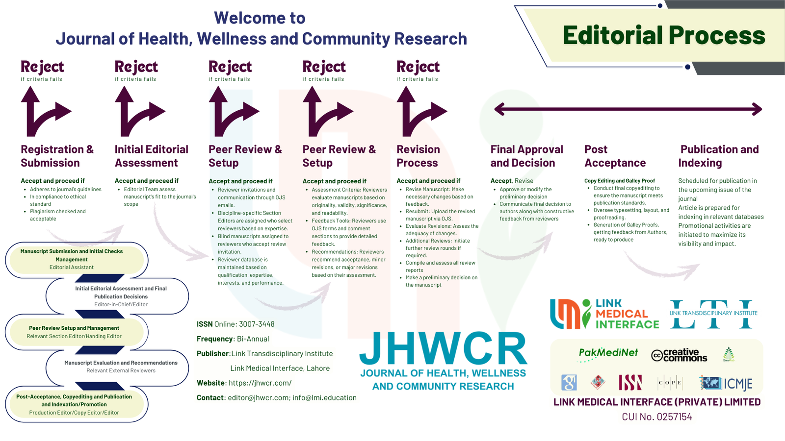 Editorial Process JHWCR